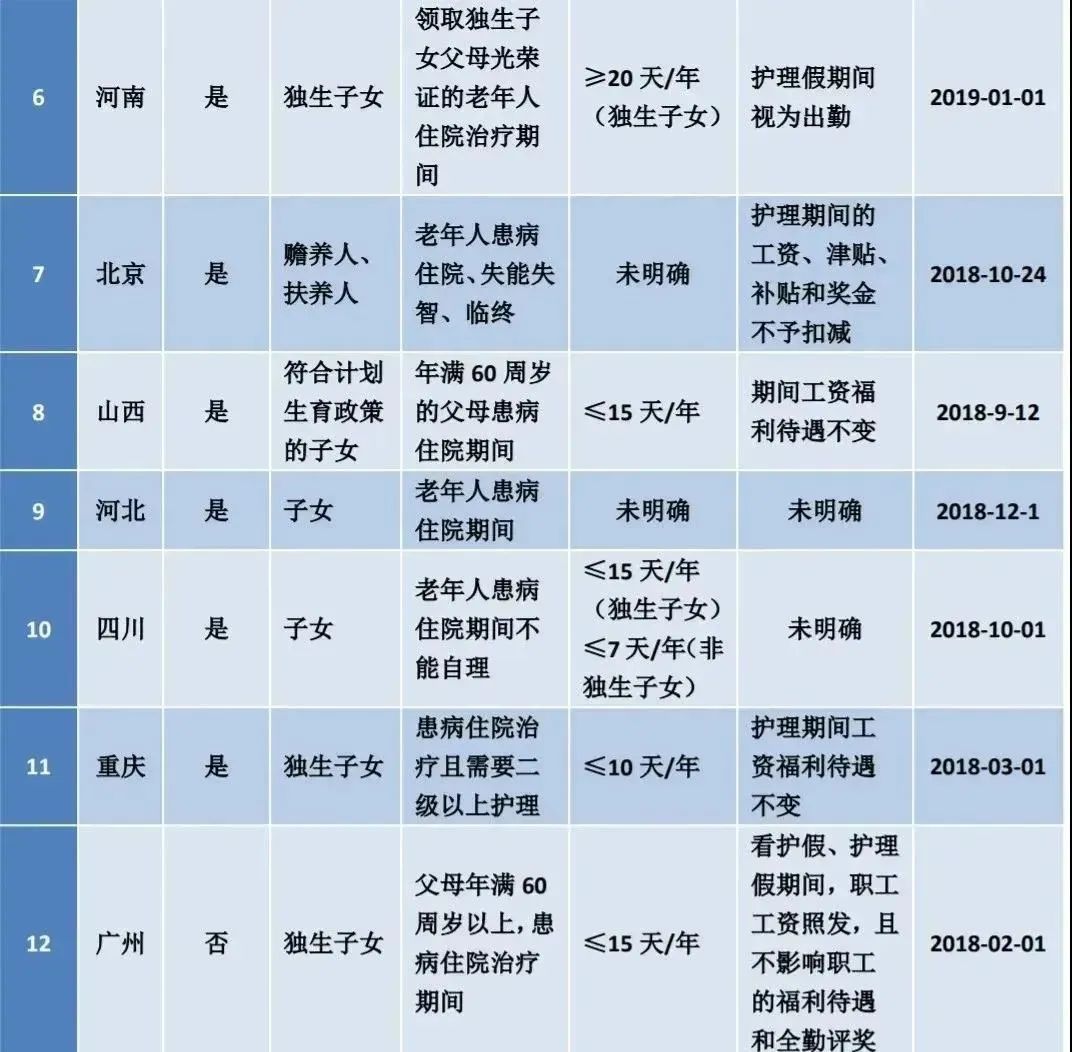 上海育儿假_上海育儿假最新规定_上海育儿假5天还是10天