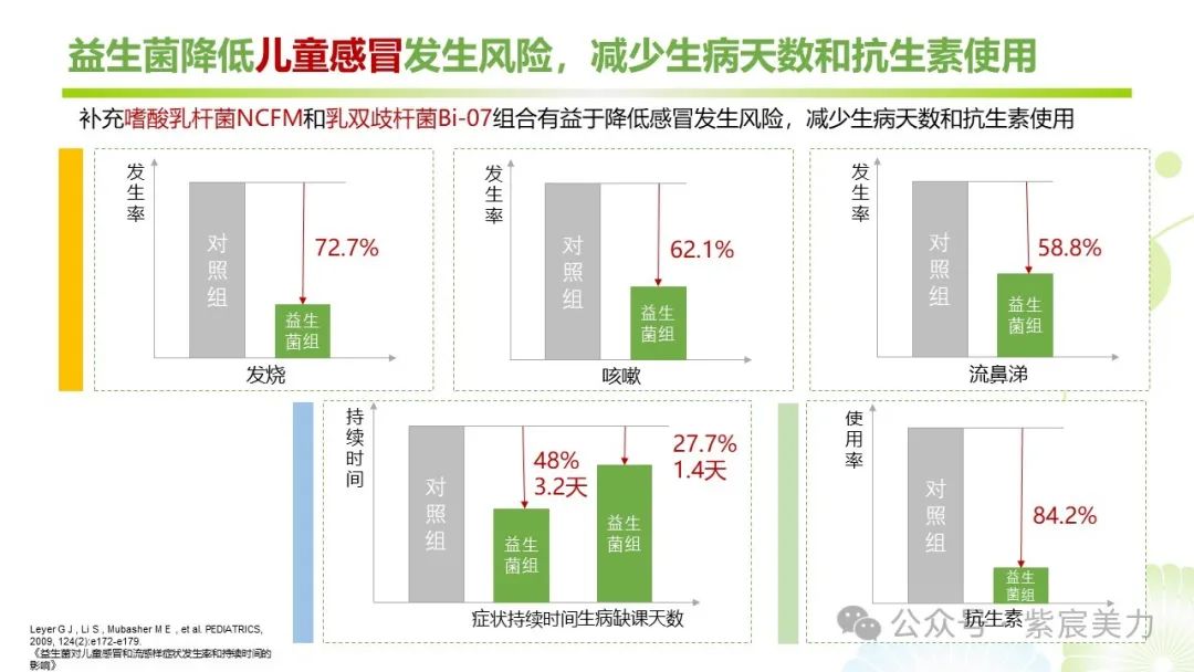 315曝光不合格益生菌_菌益康是什么东西_菌益多是哪个厂家