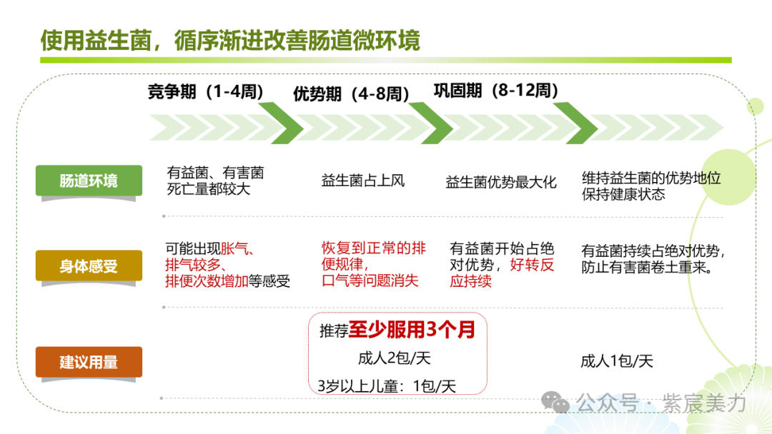 菌益多是哪个厂家_菌益康是什么东西_315曝光不合格益生菌