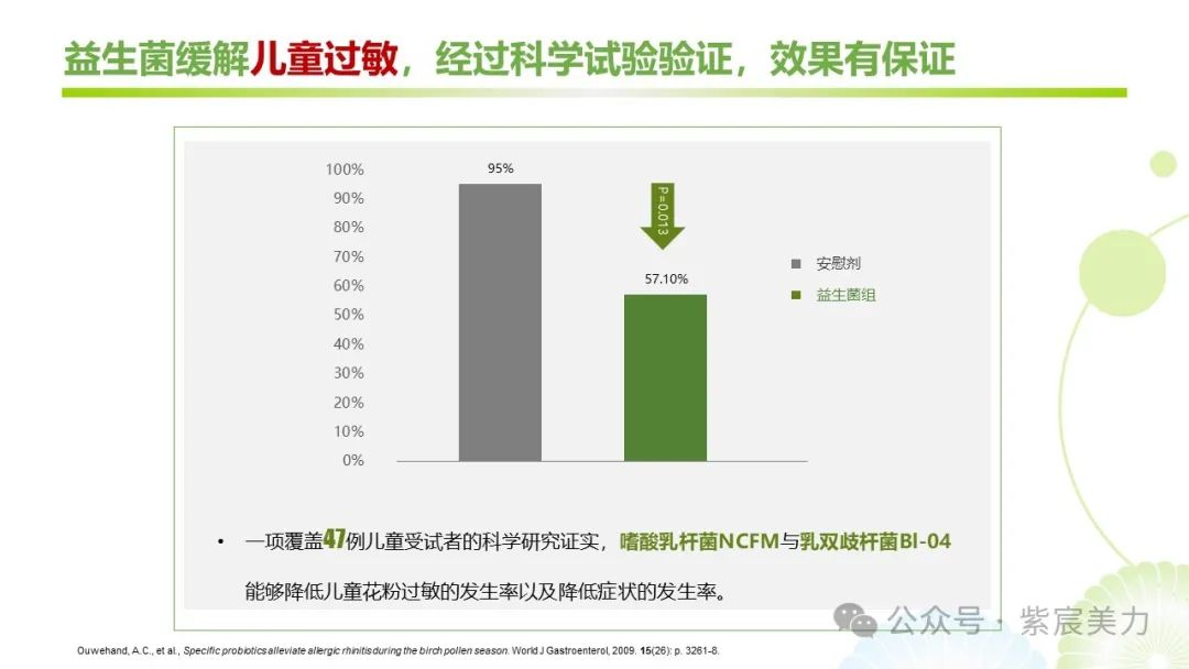 菌益康是什么东西_315曝光不合格益生菌_菌益多是哪个厂家