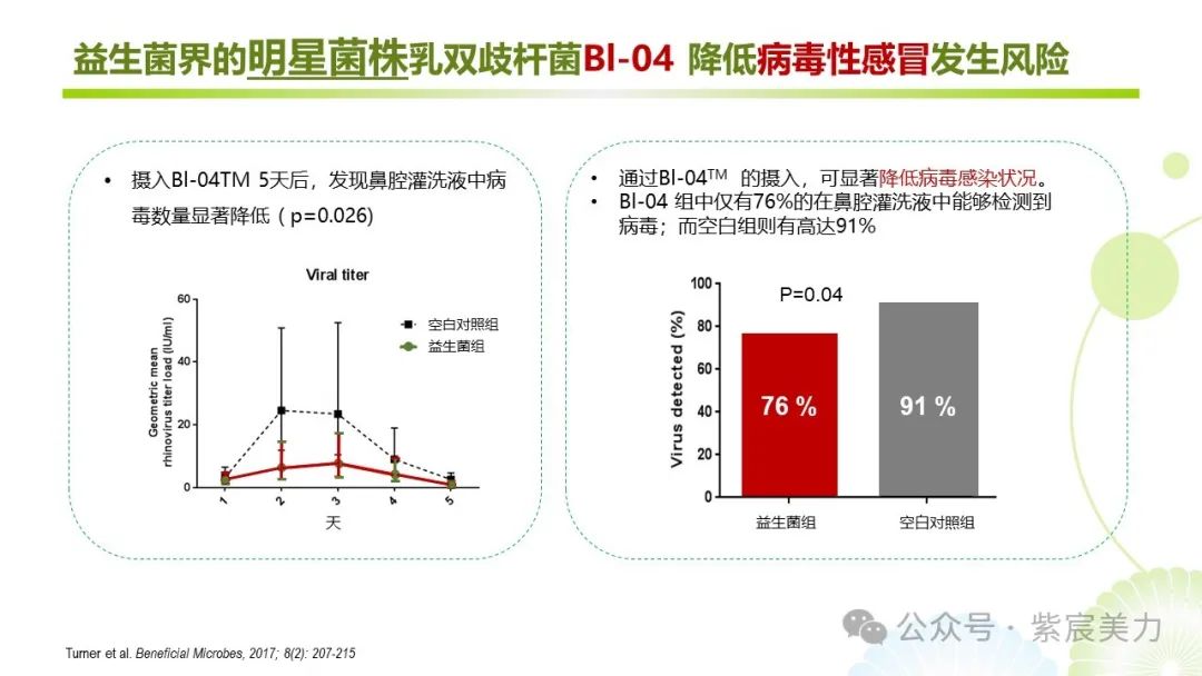 菌益康是什么东西_315曝光不合格益生菌_菌益多是哪个厂家