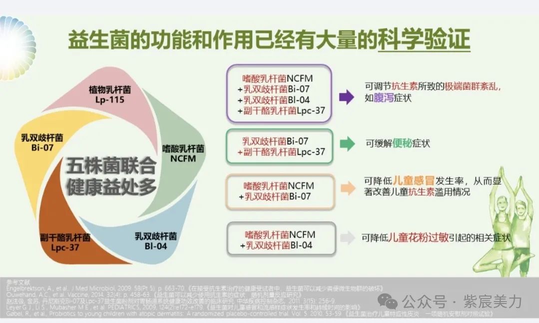 315曝光不合格益生菌_菌益康是什么东西_菌益多是哪个厂家