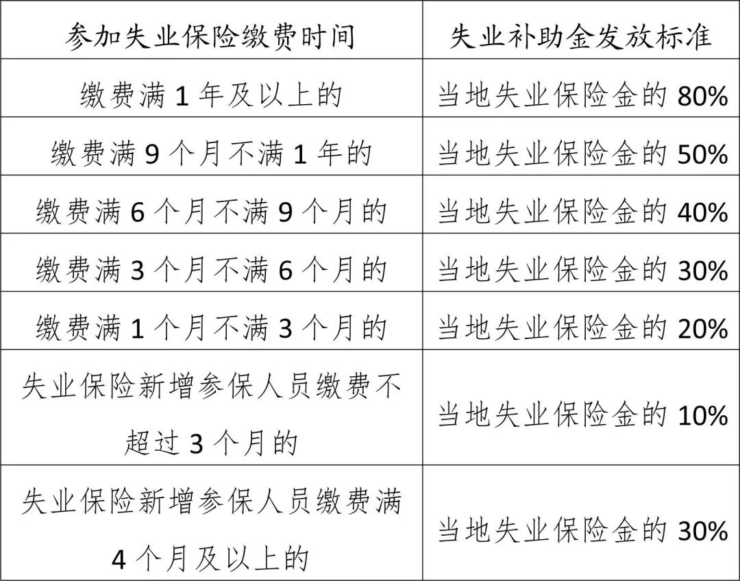 大家千万不要领失业补助金_领取失业补助金需要交手续费吗_领失业保险补助金