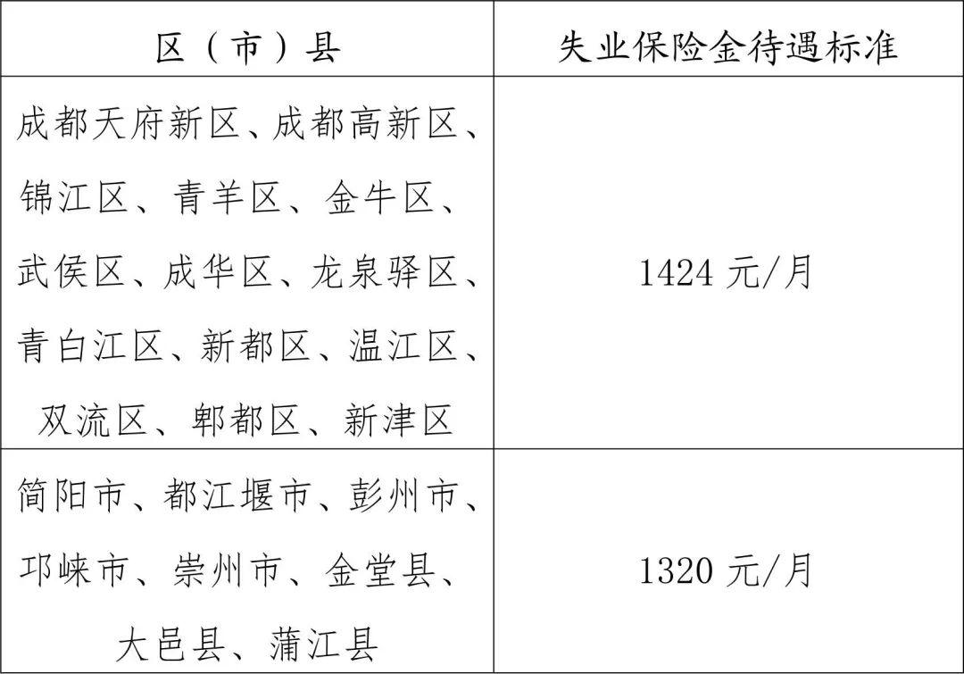 领失业保险补助金_大家千万不要领失业补助金_领取失业补助金需要交手续费吗