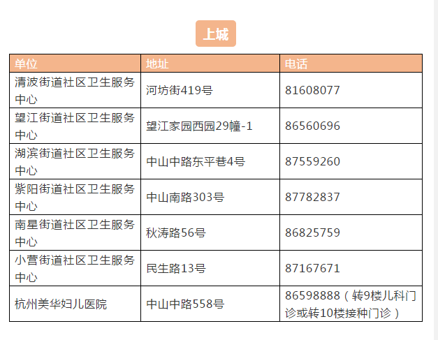 预约疫苗接种杭州网上预约平台_杭州疫苗接种网上预约_预约疫苗接种杭州网上怎么预约