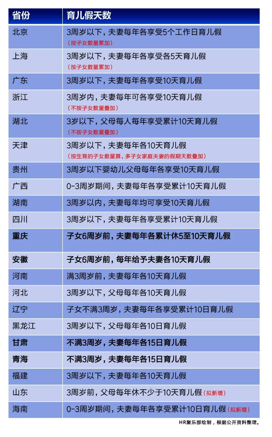 育儿假山东省_育儿假山东什么时候执行_山东育儿假