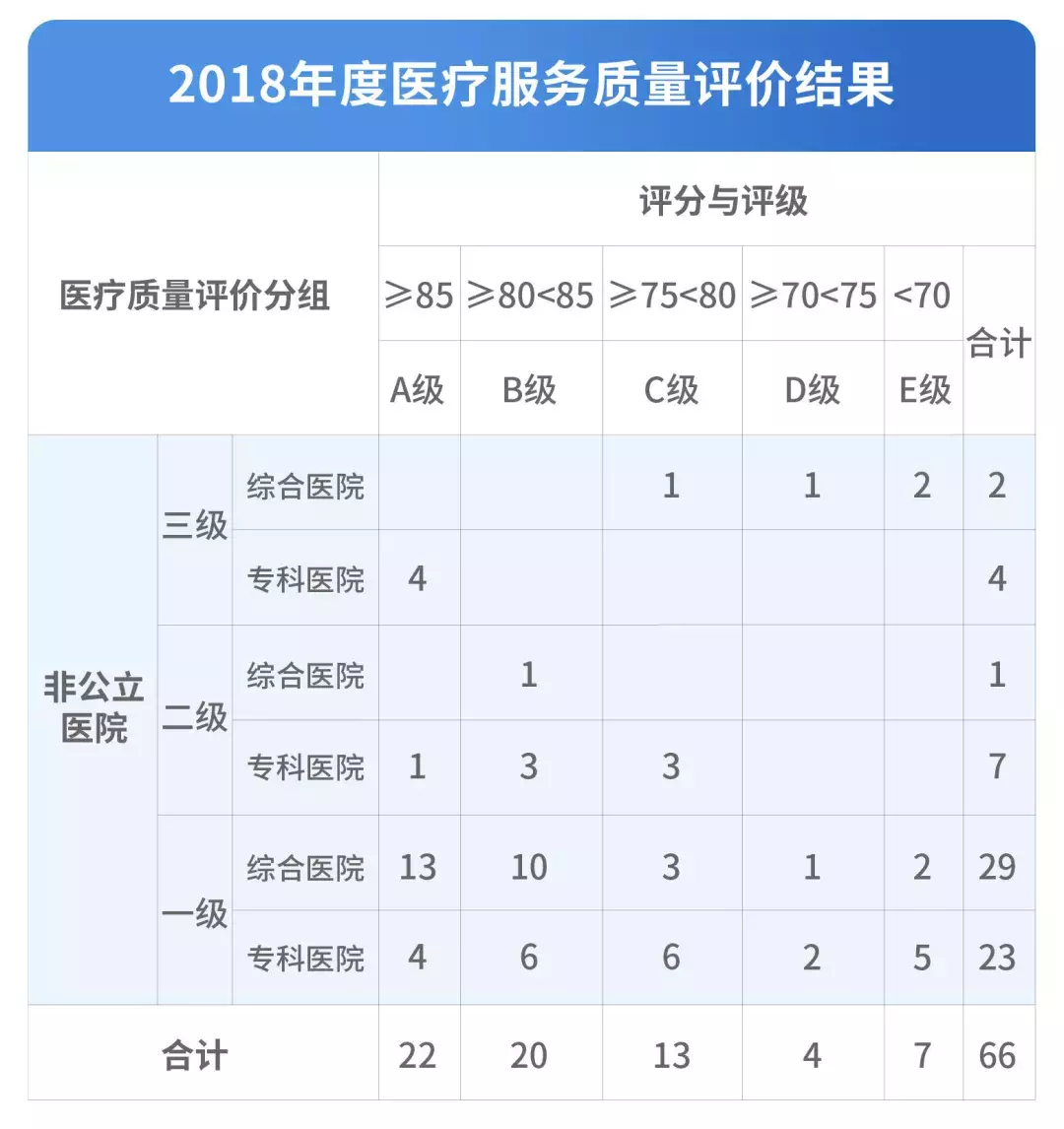 私立医院排名前十_私立医院排名_最好私立医院