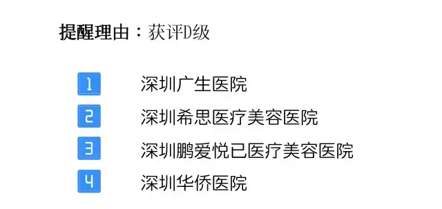 私立医院排名_最好私立医院_私立医院排名前十