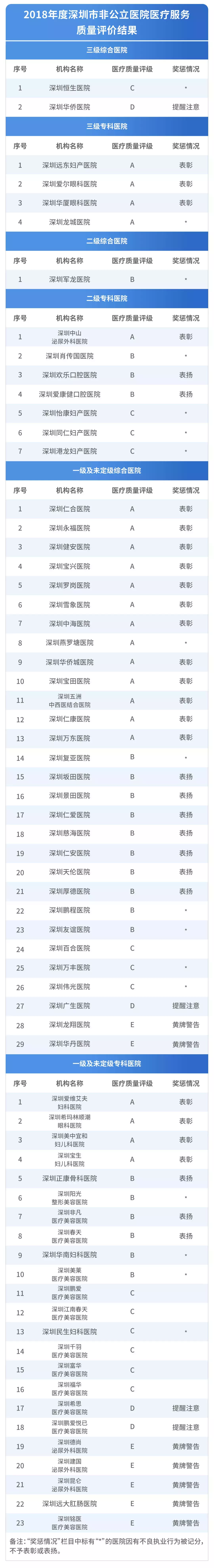 最好私立医院_私立医院排名_私立医院排名前十