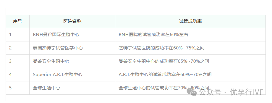 泰国试管婴儿咨询公司_泰国的试管公司_泰国试管公司有哪些