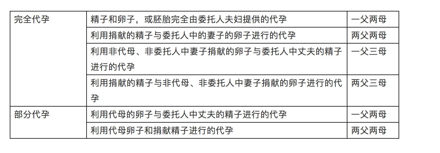 杭州助孕中介_苏州助孕中介_浙江三大助孕中介