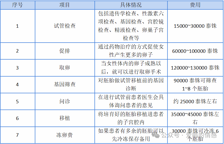 泰国试管婴儿医院dbn_泰国试管医院做试管好吗_泰国做试管医院