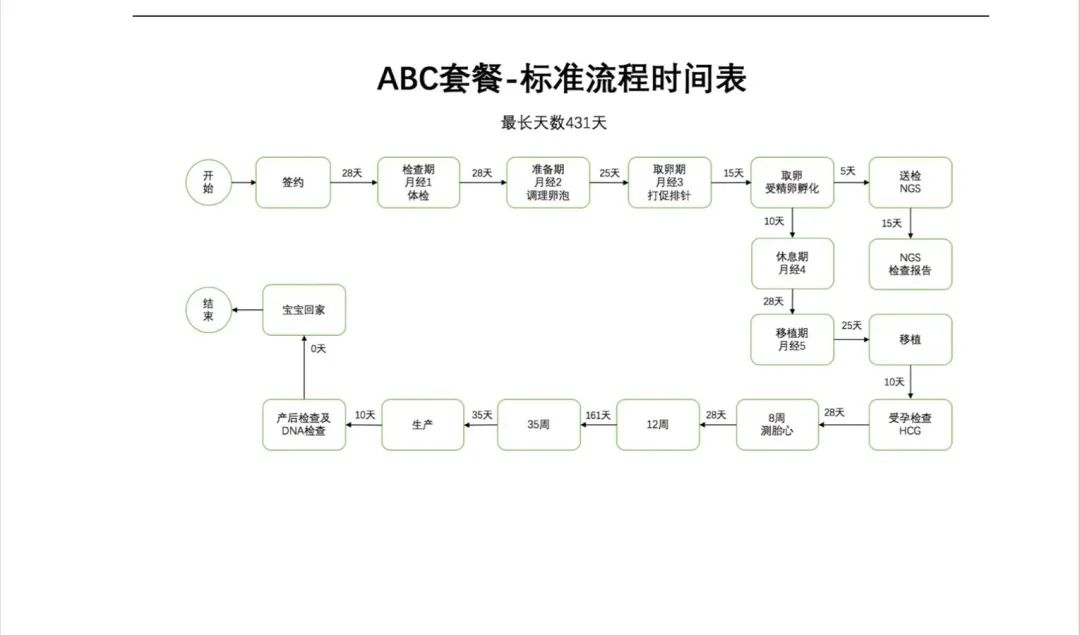 广州助孕中介机构_广州助孕网_广州助孕