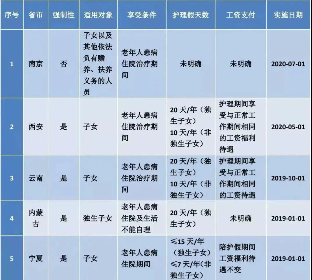 江苏省育儿假_江苏省育儿师证怎么考_江苏省育婴师报名入口网站