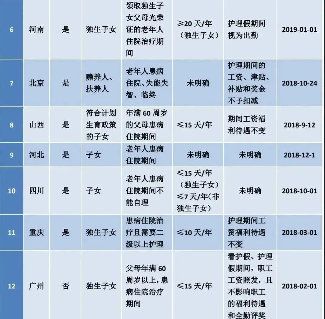 江苏省育婴师报名入口网站_江苏省育儿师证怎么考_江苏省育儿假