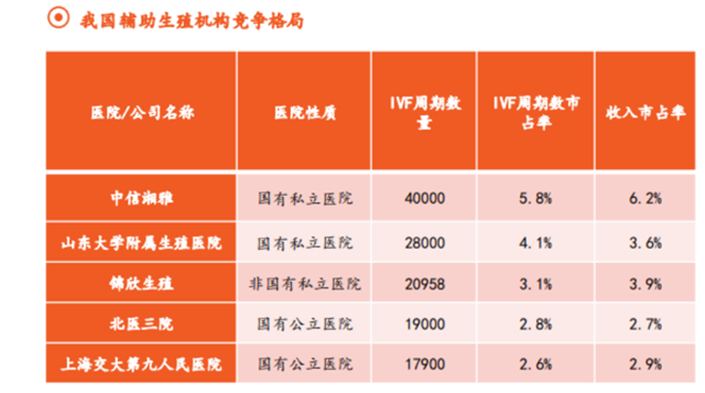 成都试管机构哪家好_成都试管机构私立_成都试管机构