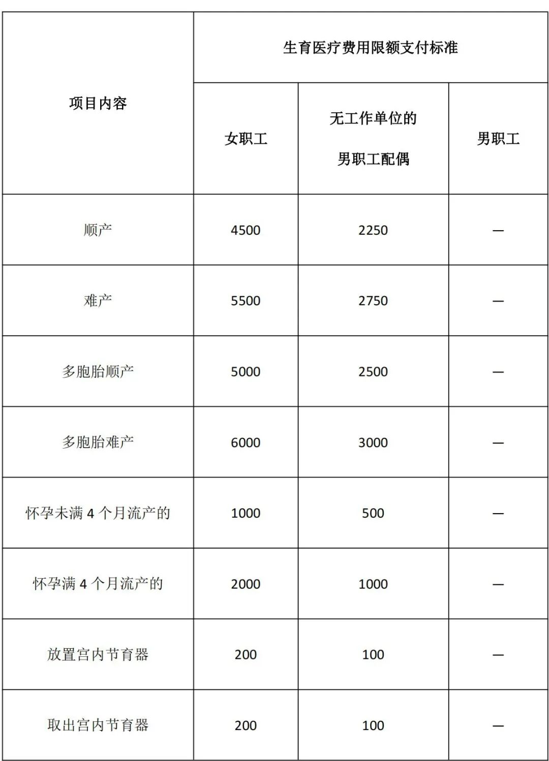 产假158天为啥生育津贴128天_生育津贴按产假多少天算呀_生育津贴产假天数