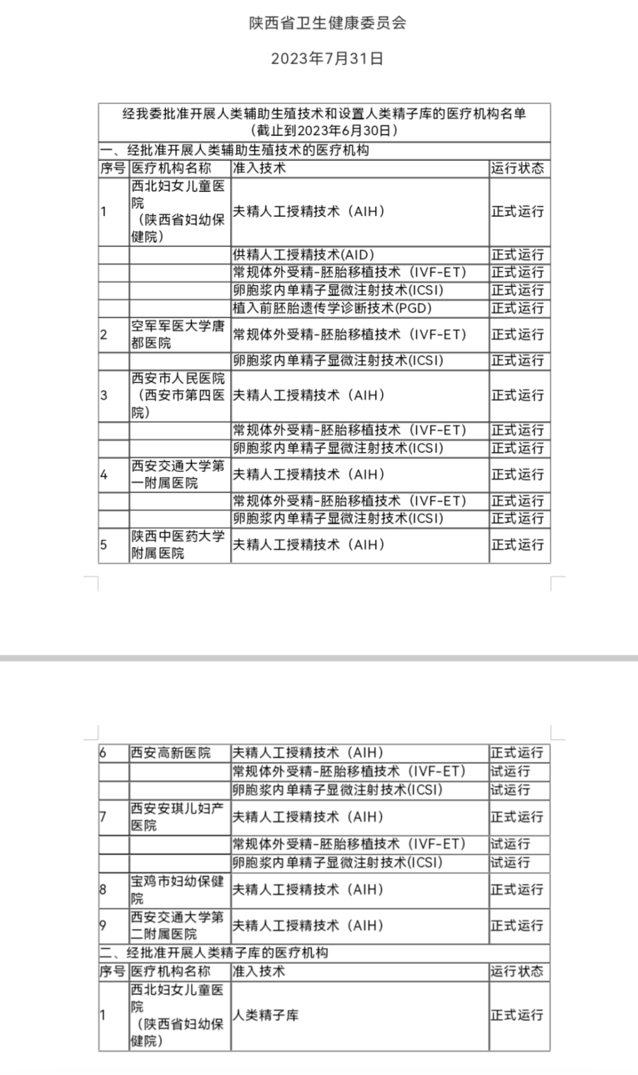 上海试管婴儿的医院_上海第三代试管婴儿医院_上海试管婴儿机构