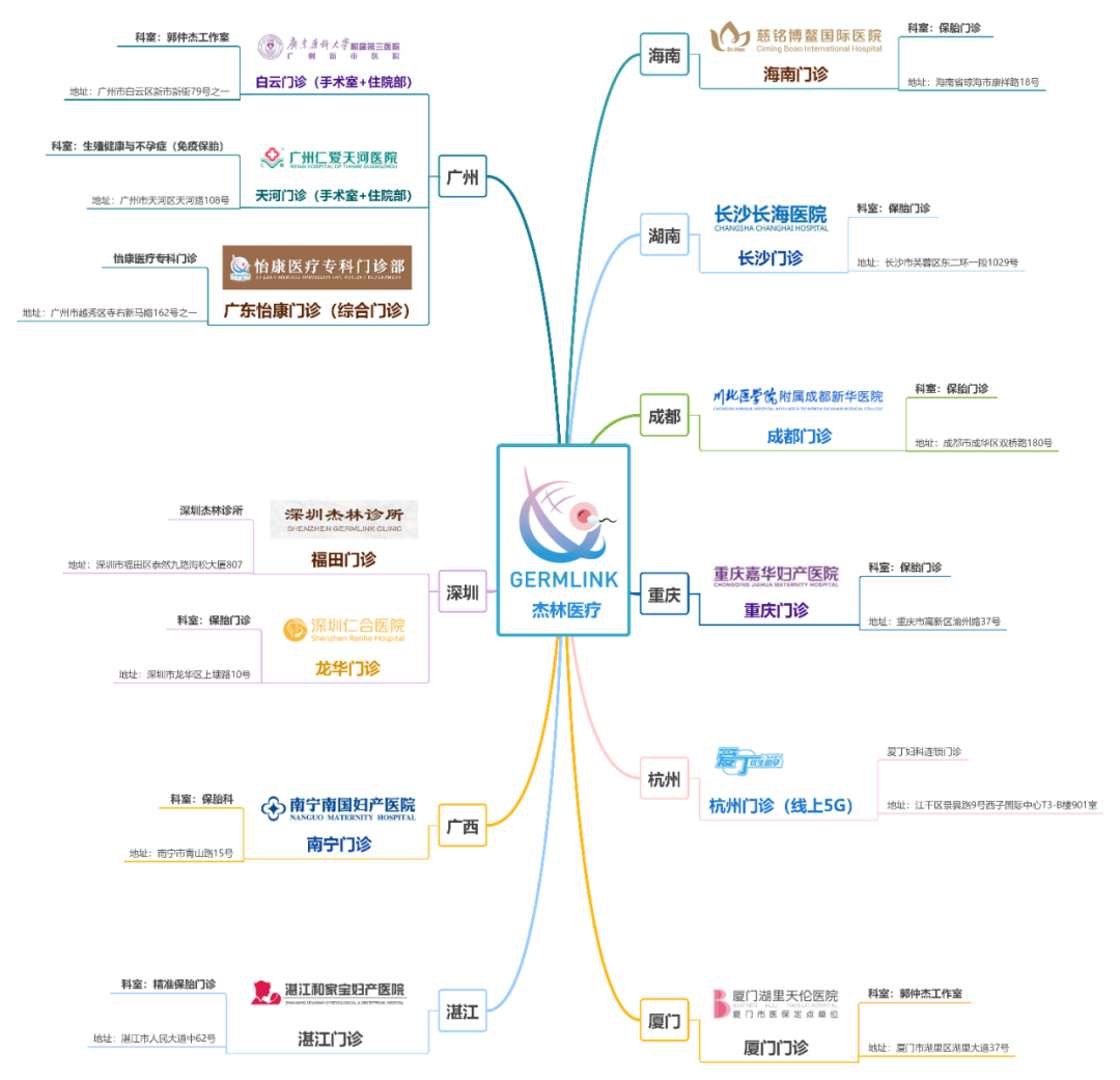 成都做试管哪里最好_成都试管好做的医院_成都做试管好吗