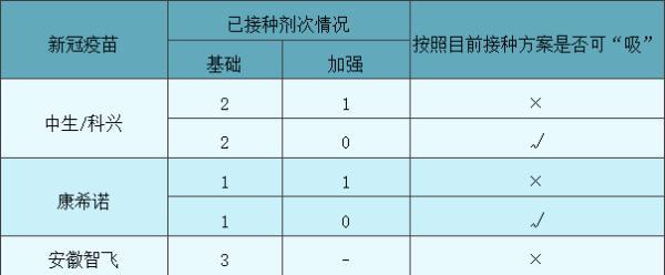 青岛的疫苗_疫苗接种青岛_青岛疫苗