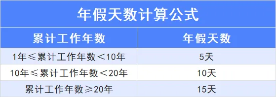 成都育儿假_育儿假成都2024年新规定_育儿假成都2023年新规定