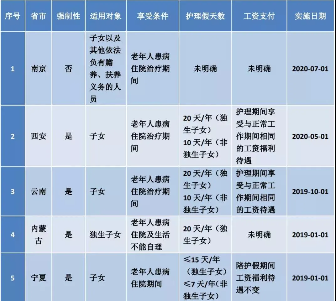 成都育儿假_育儿假成都2023年新规定_育儿假成都2024年新规定