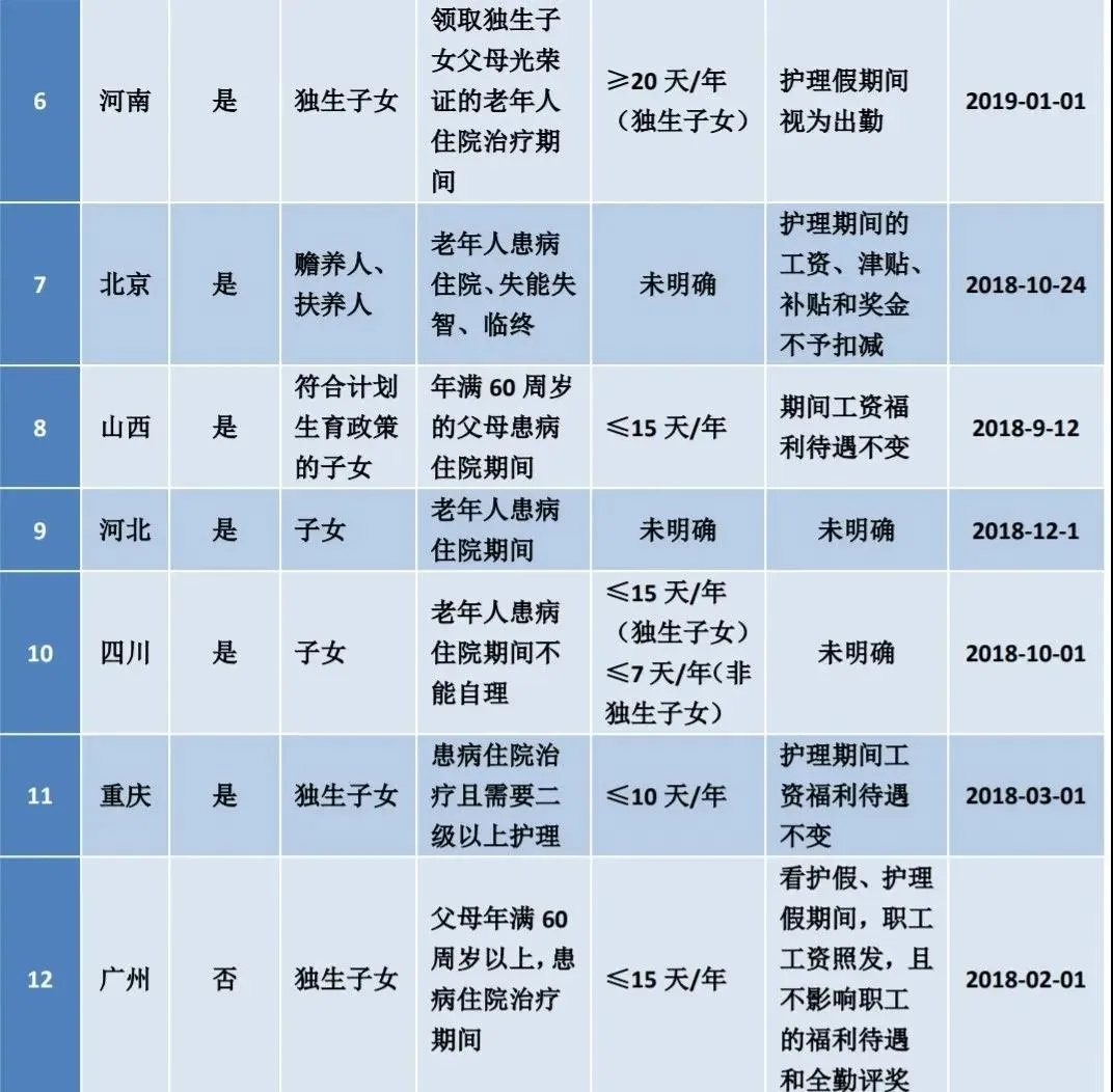 育儿假成都2024年新规定_成都育儿假_育儿假成都2023年新规定