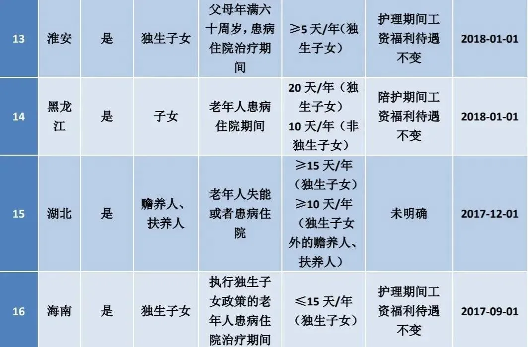 育儿假成都2023年新规定_育儿假成都2024年新规定_成都育儿假