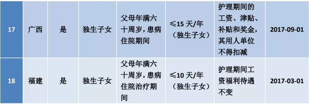 成都育儿假_育儿假成都2024年新规定_育儿假成都2023年新规定